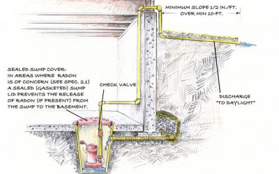 Backup Sump Pump Systems