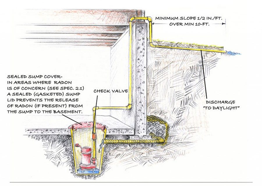 Above ground sump pump Importance in your home