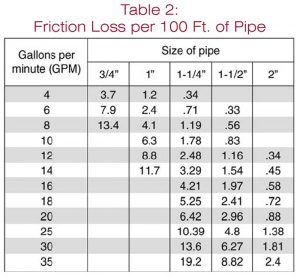 Sizing Up a Sump Pump | WATERPROOF! Magazine