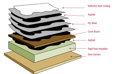 Built-Up Roofing 101 Q&A