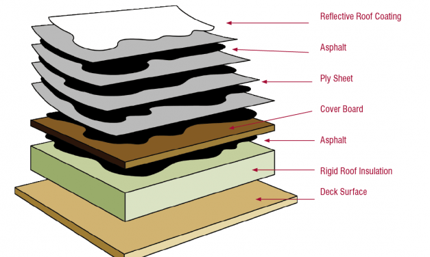 Built-Up Roofing 101 Q&A